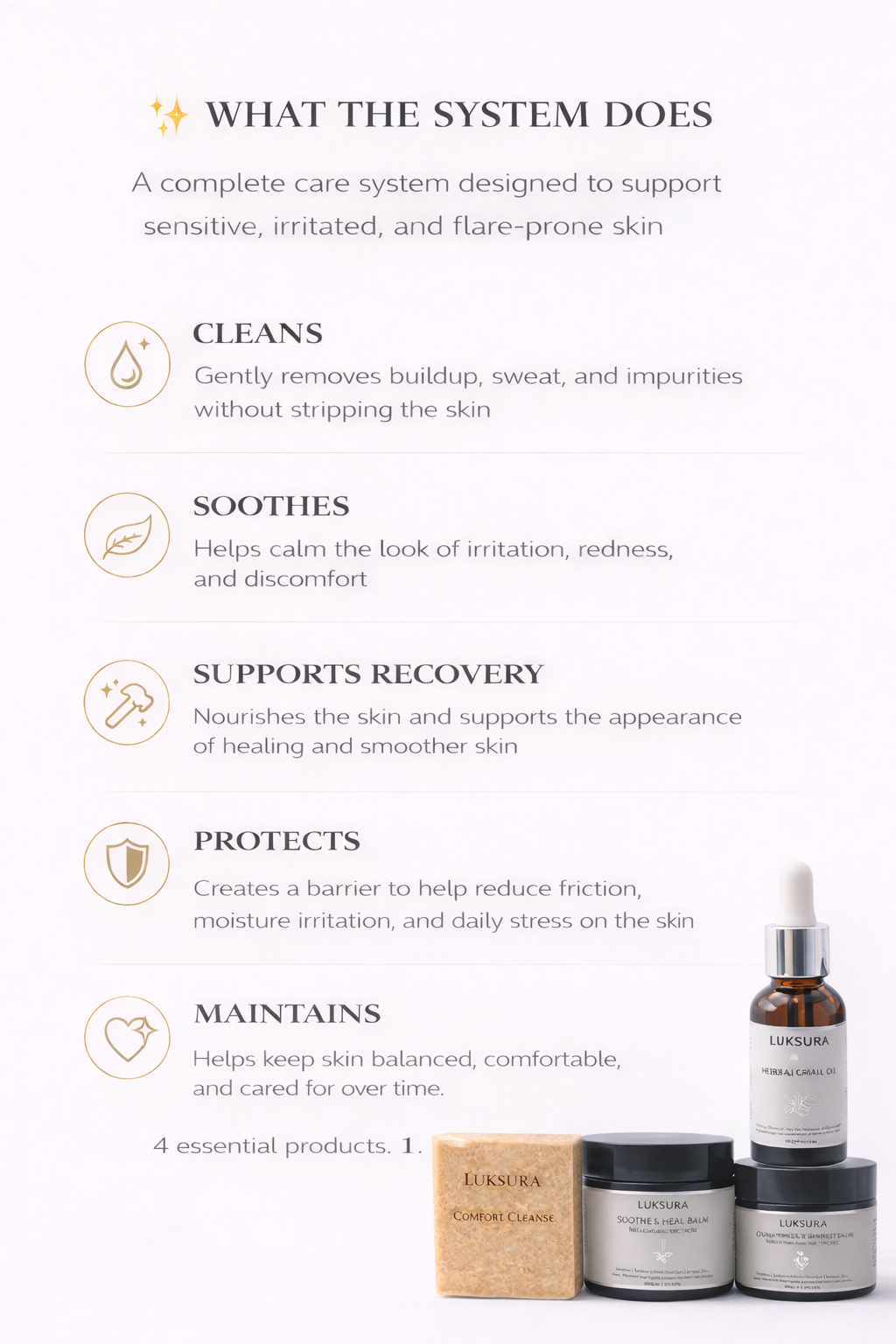 Complete Hidradenitis Suppurativa Care Ritual Cleanse • Soothe • Protect • Support